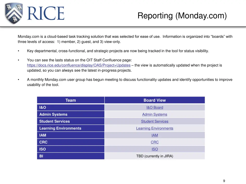 reporting monday com