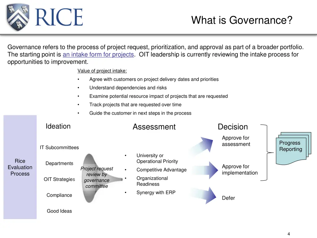 what is governance