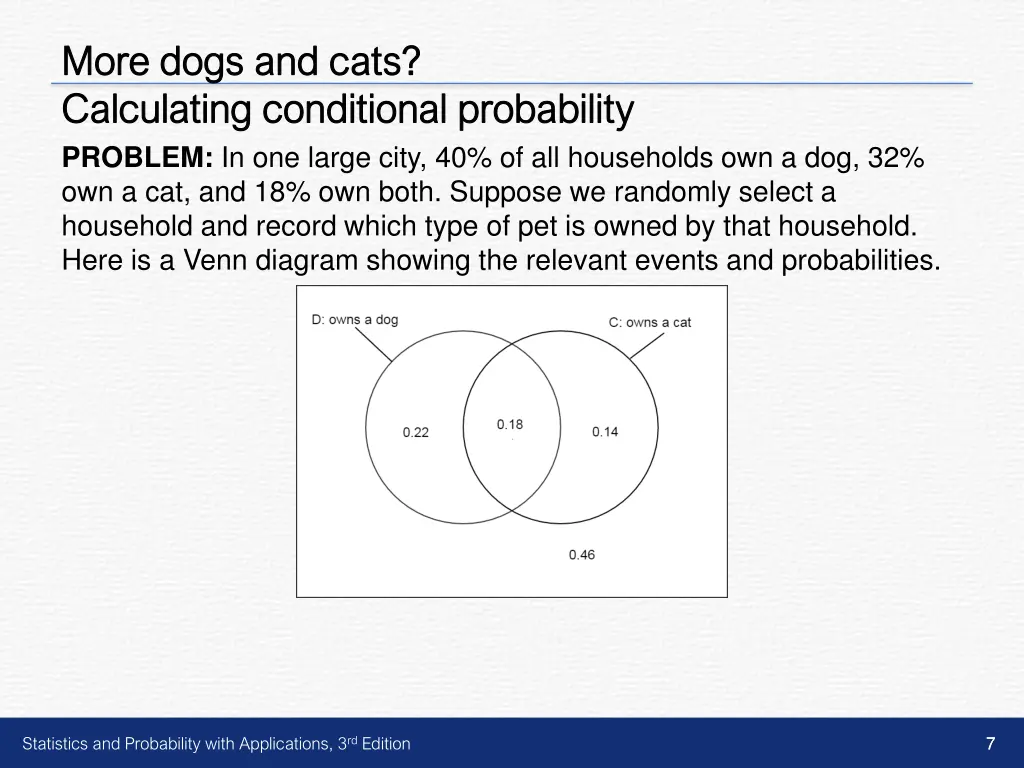 more dogs and cats more dogs and cats calculating