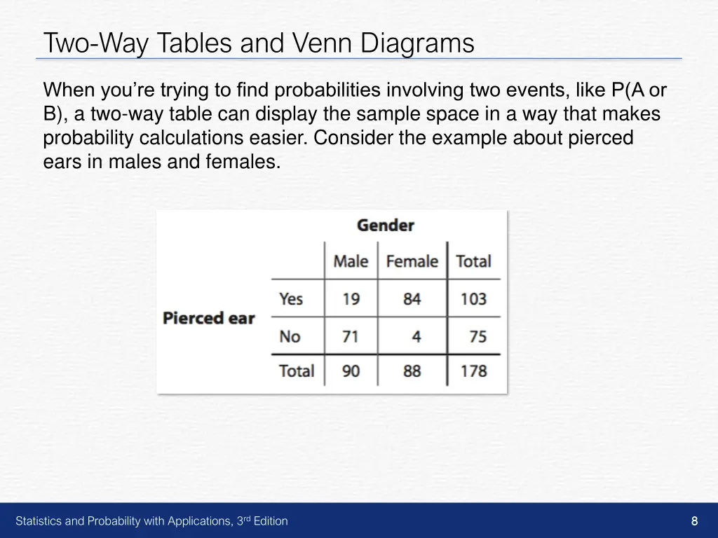 two way tables and venn diagrams 2