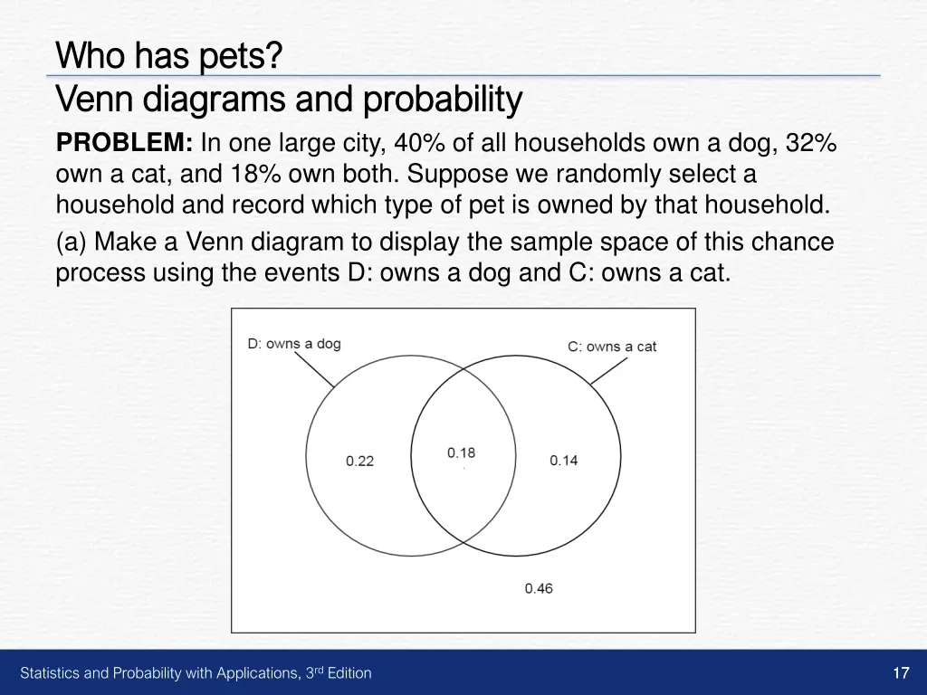 who has pets who has pets venn diagrams