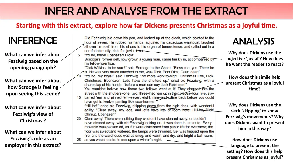 infer and analyse from the extract