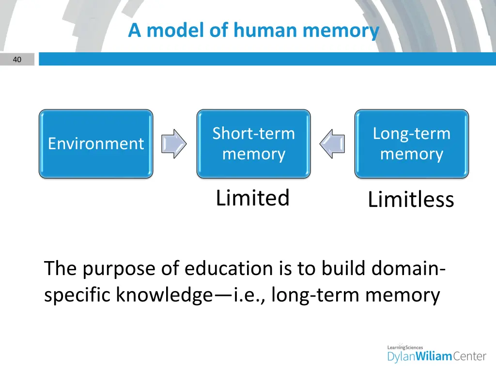 a model of human memory