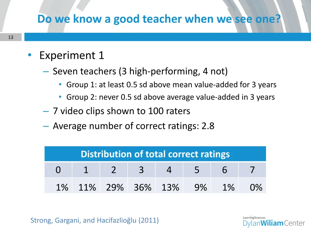 do we know a good teacher when we see one