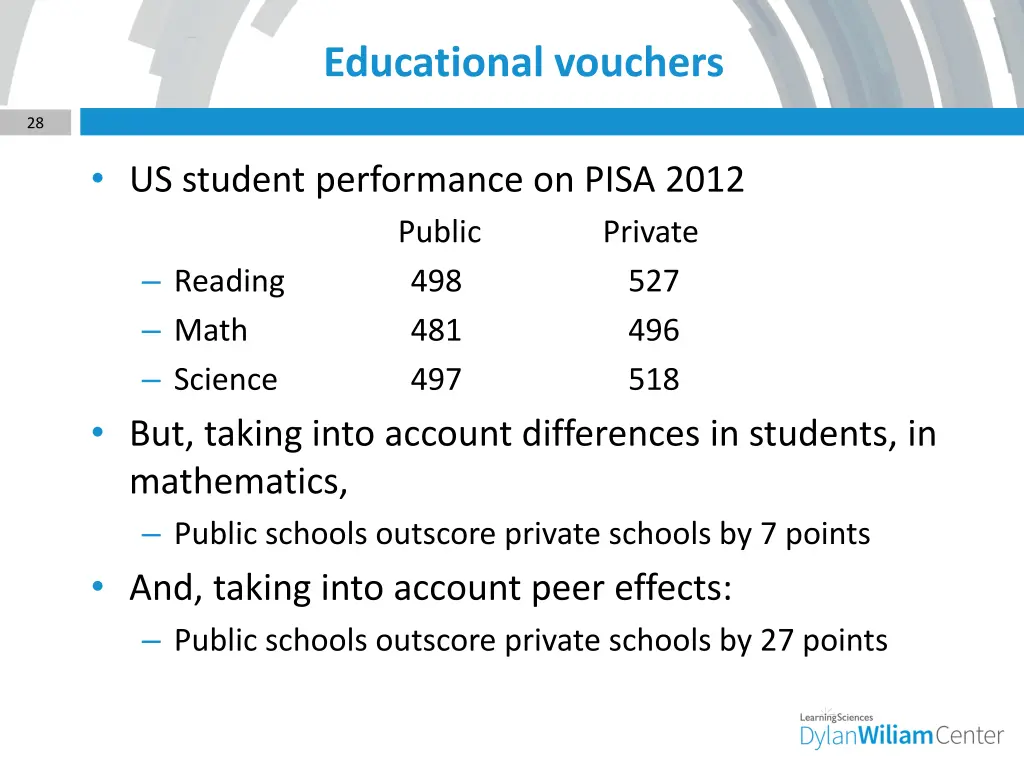 educational vouchers