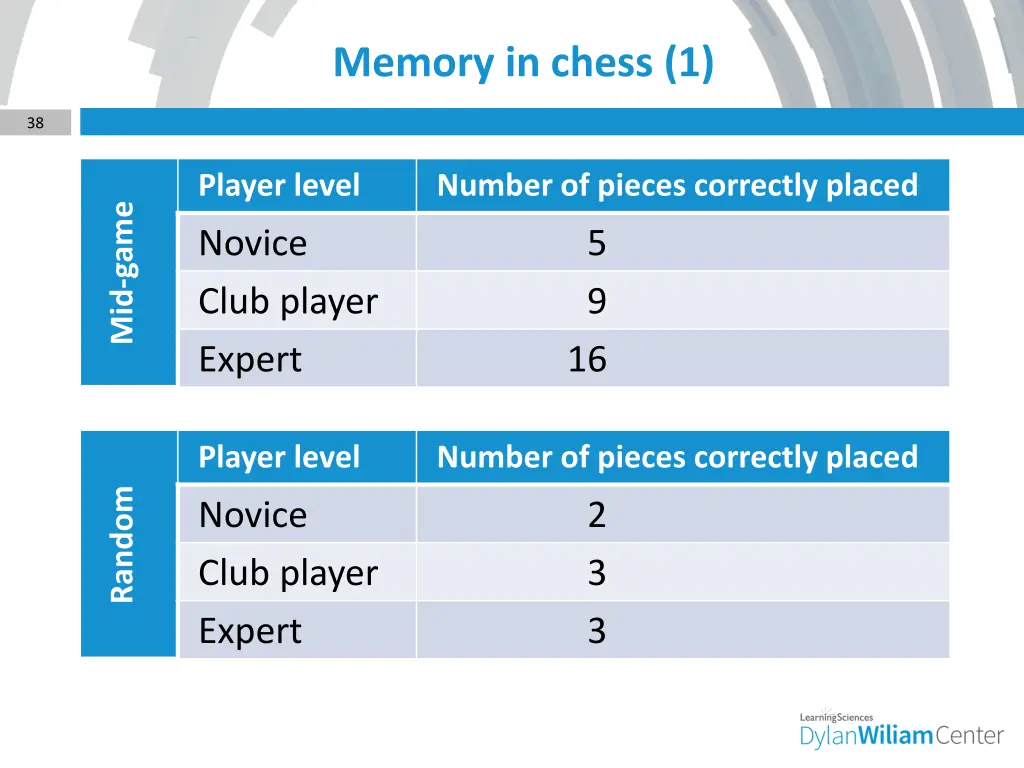 memory in chess 1