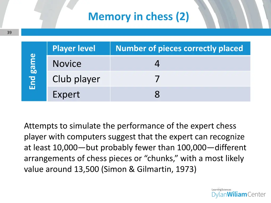 memory in chess 2