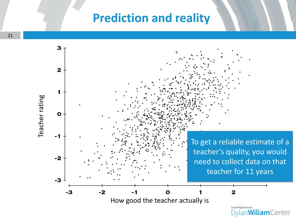 prediction and reality