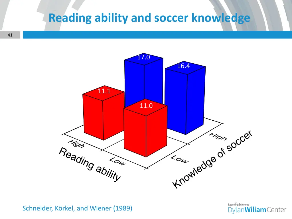 reading ability and soccer knowledge