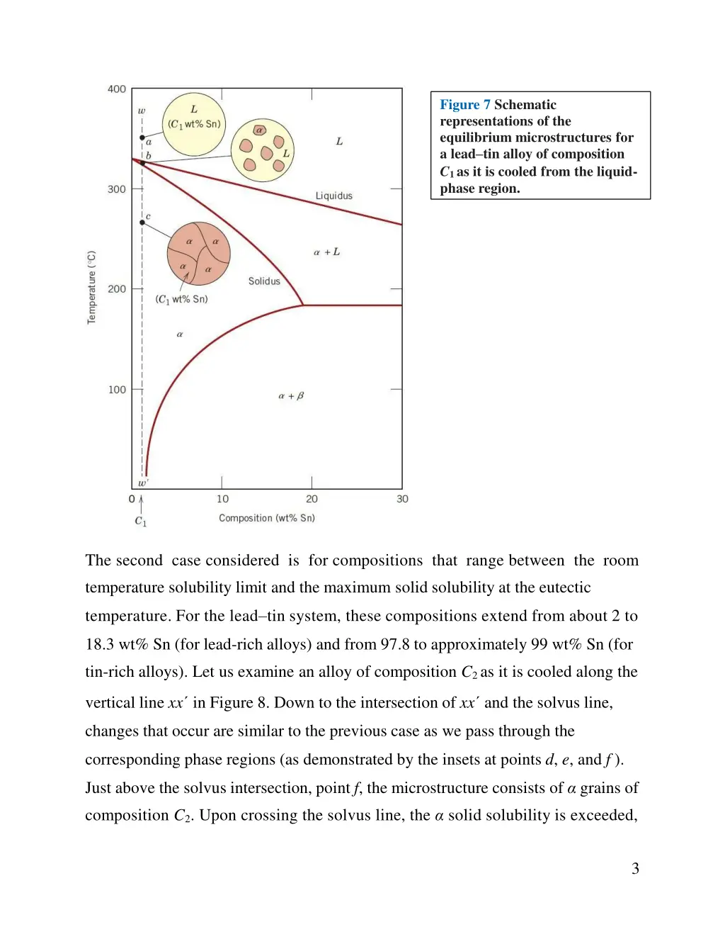 figure 7 schematic representations