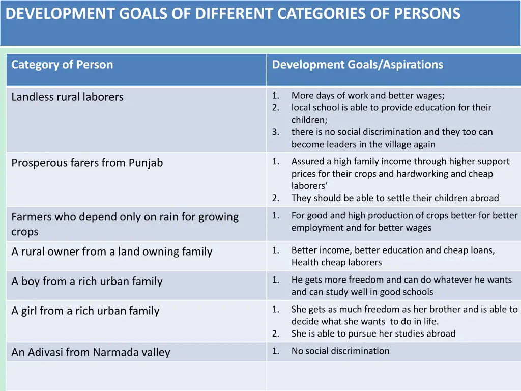 development goals of different categories