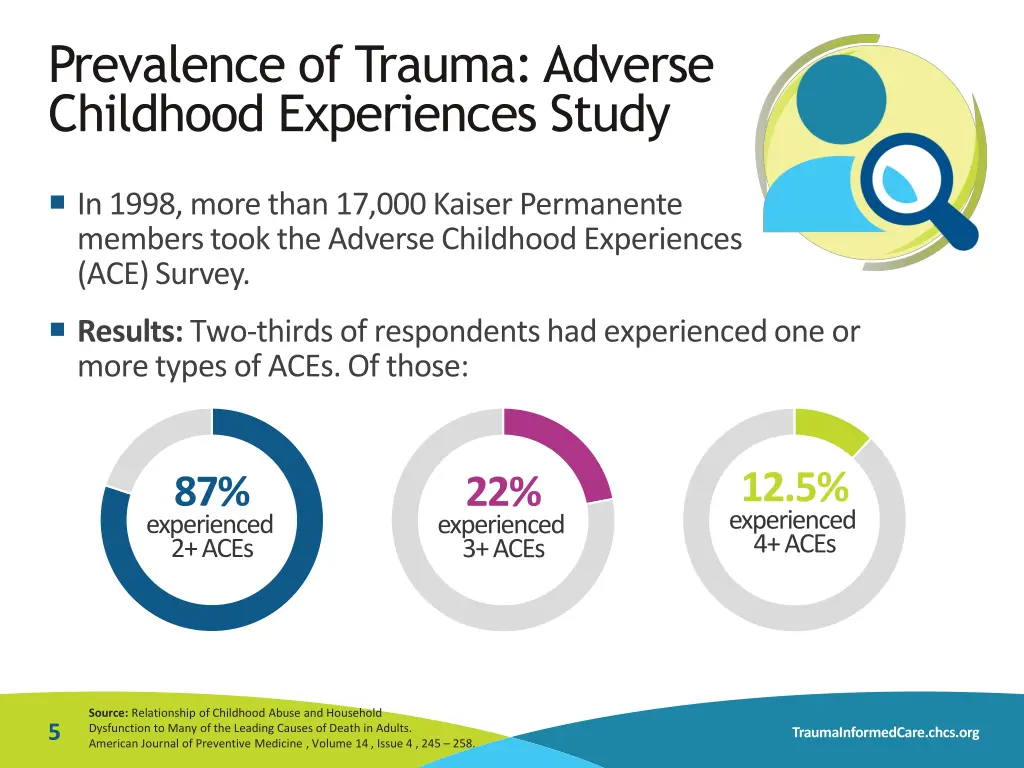 prevalence of trauma adverse childhood