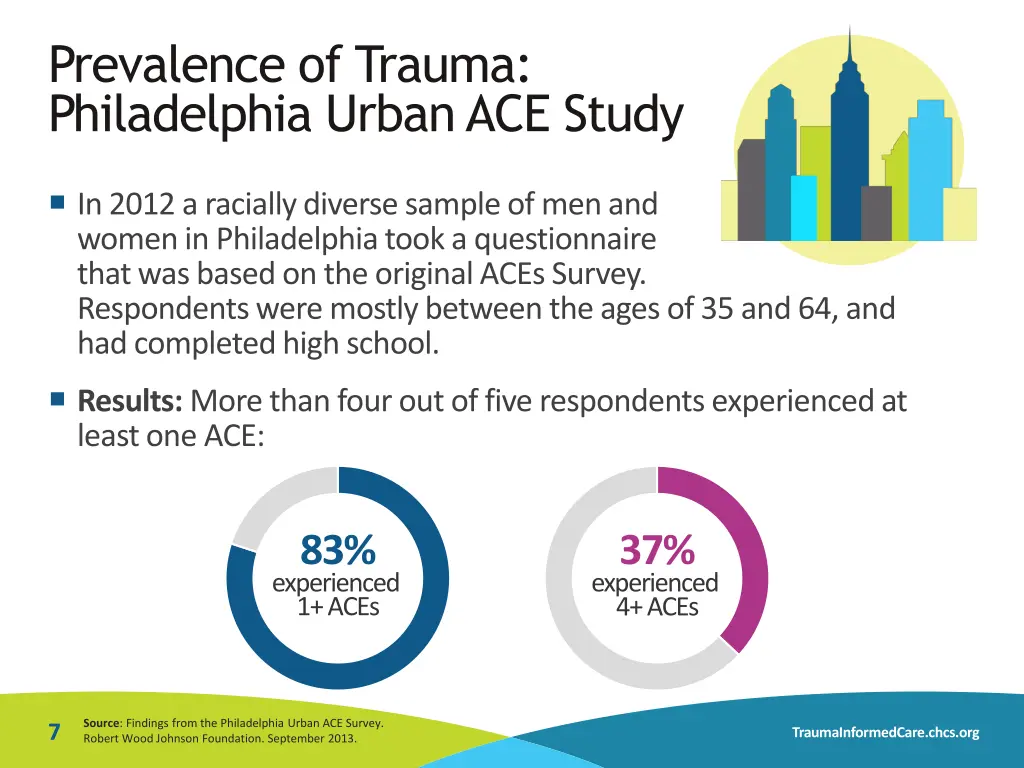 prevalence of trauma philadelphia urban ace study