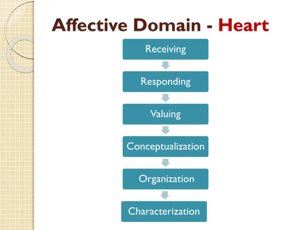 affective domain heart