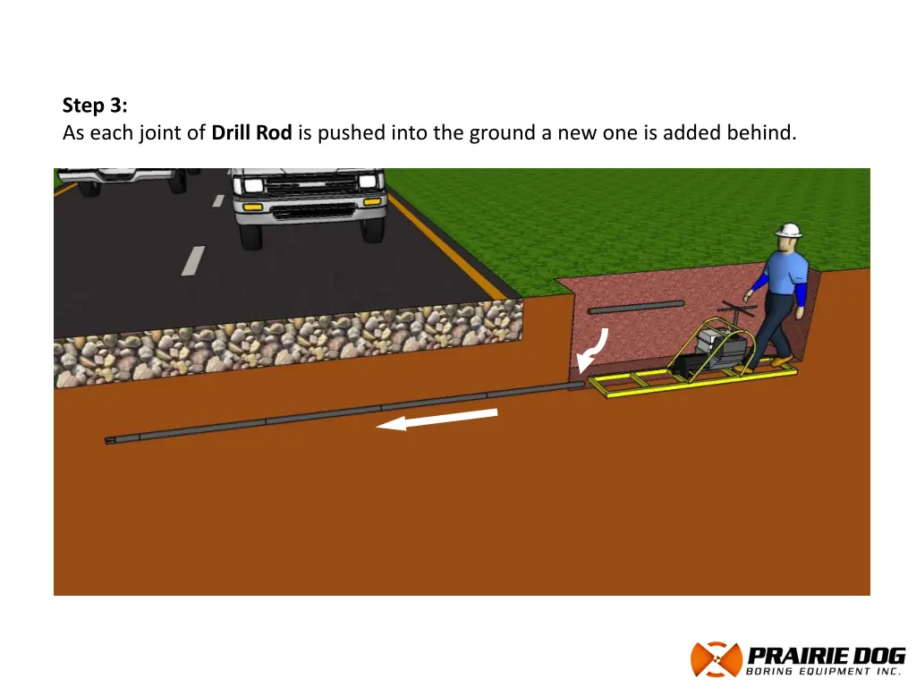 step 3 as each joint of drill rod is pushed into