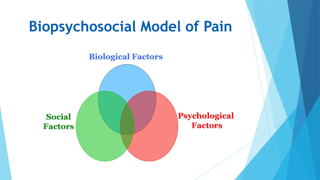 biopsychosocial model of pain