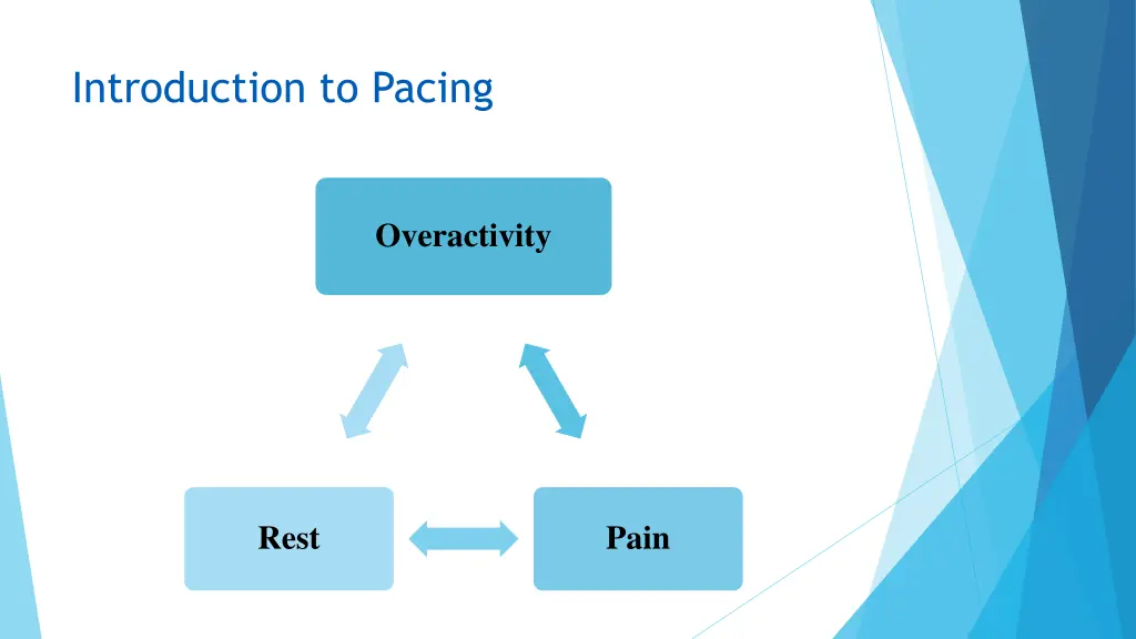 introduction to pacing