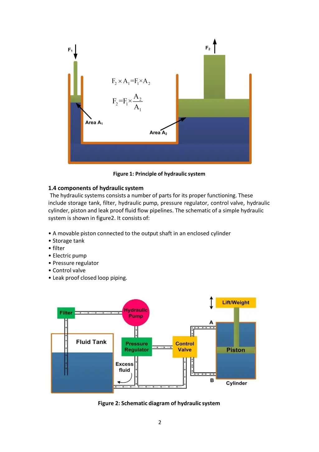 figure 1 principle of hydraulicsystem