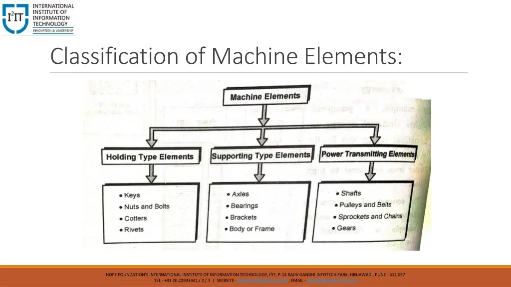 classification of machine elements