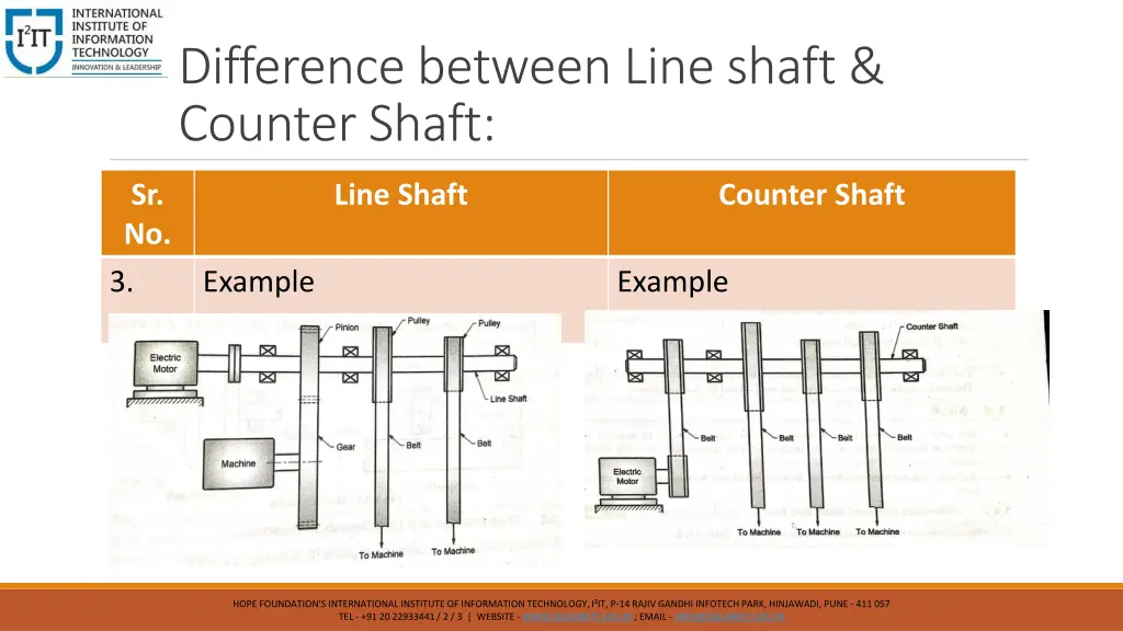 difference between line shaft counter shaft 1