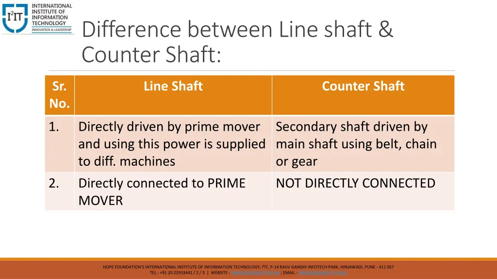 difference between line shaft counter shaft