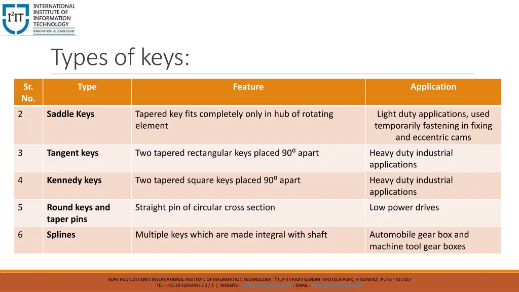 types of keys 1