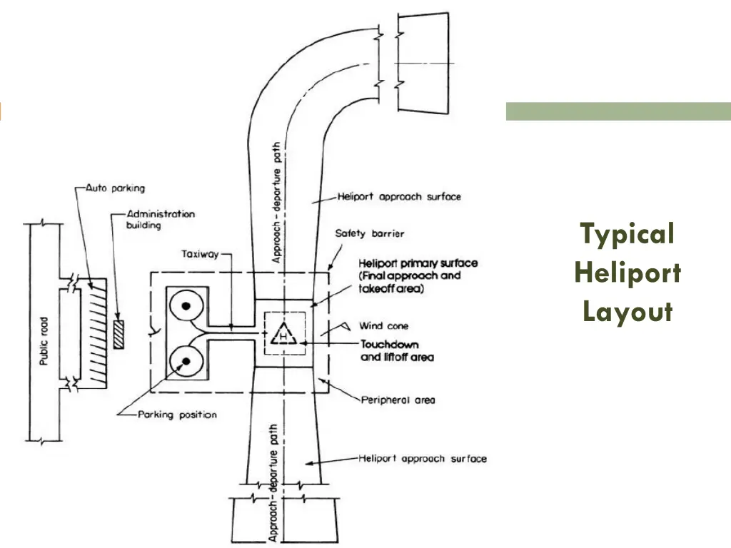 typical heliport layout