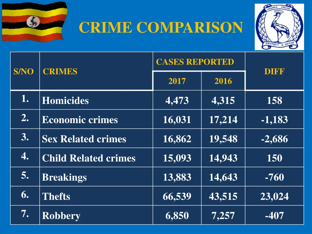 crime comparison