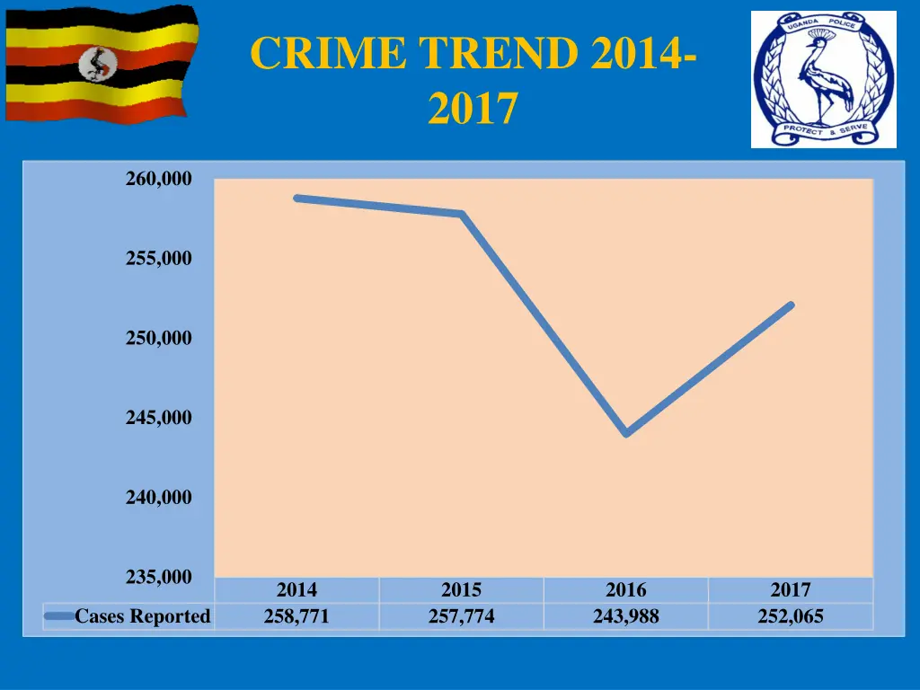 crime trend 2014 2017