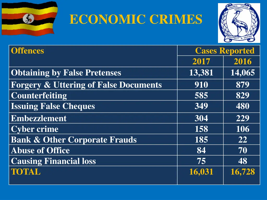 economic crimes