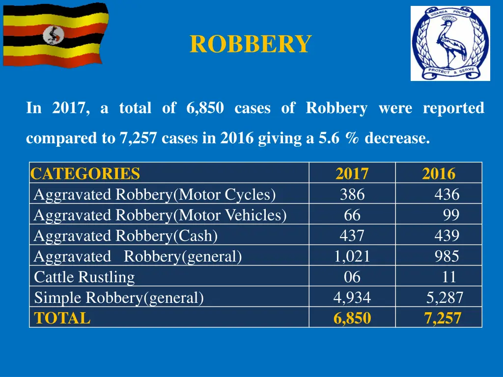 robbery