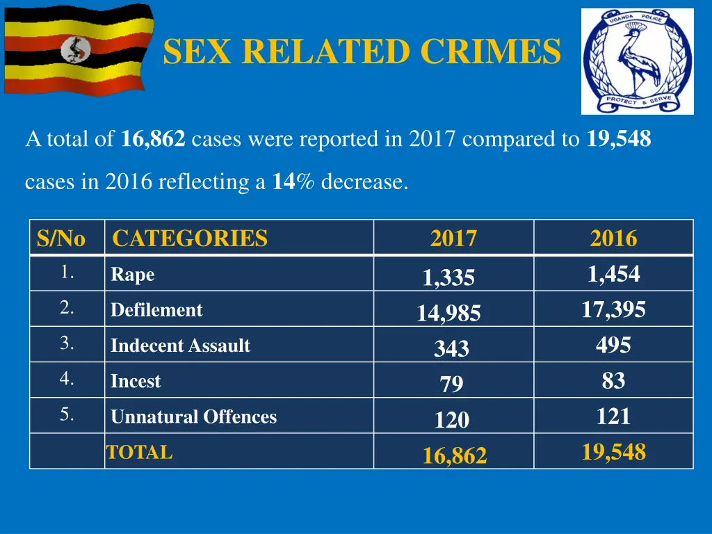 sex related crimes