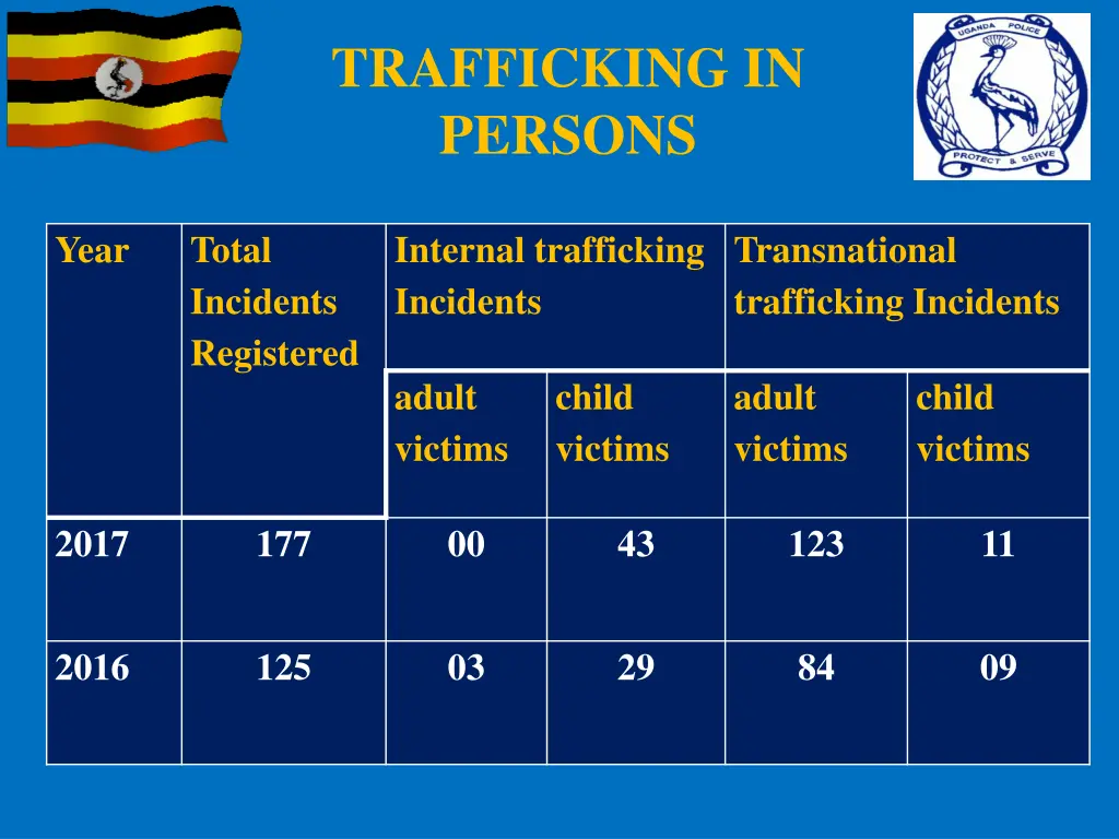 trafficking in persons