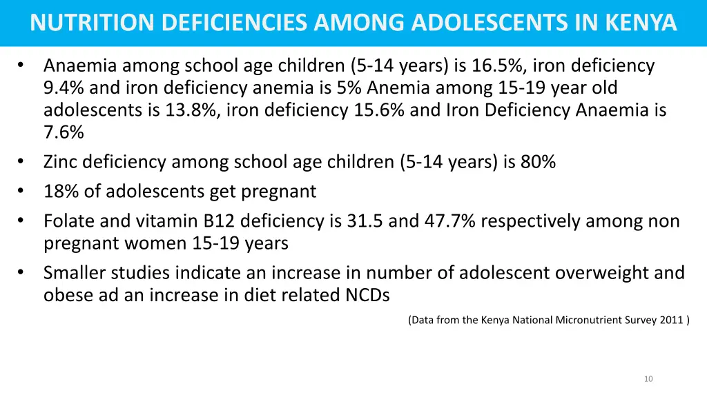 nutrition deficiencies among adolescents in kenya