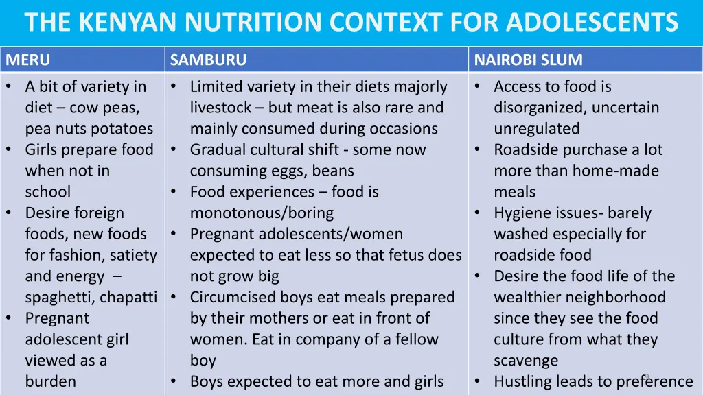 the kenyan nutrition context for adolescents 2