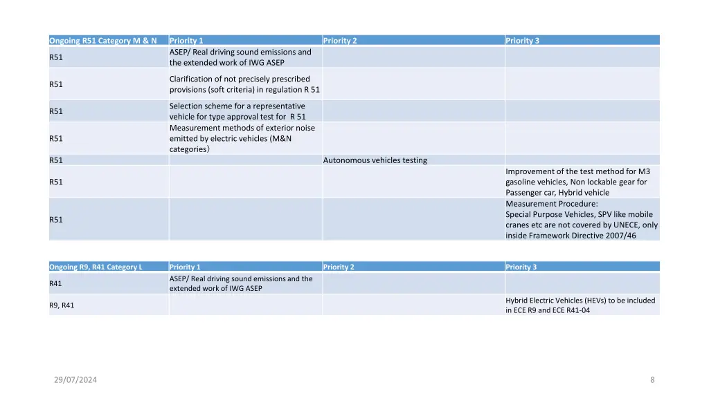 ongoing r51 category m n