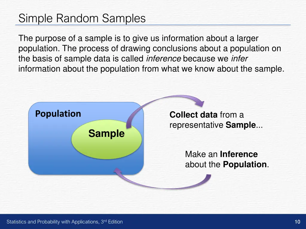 simple random samples 6