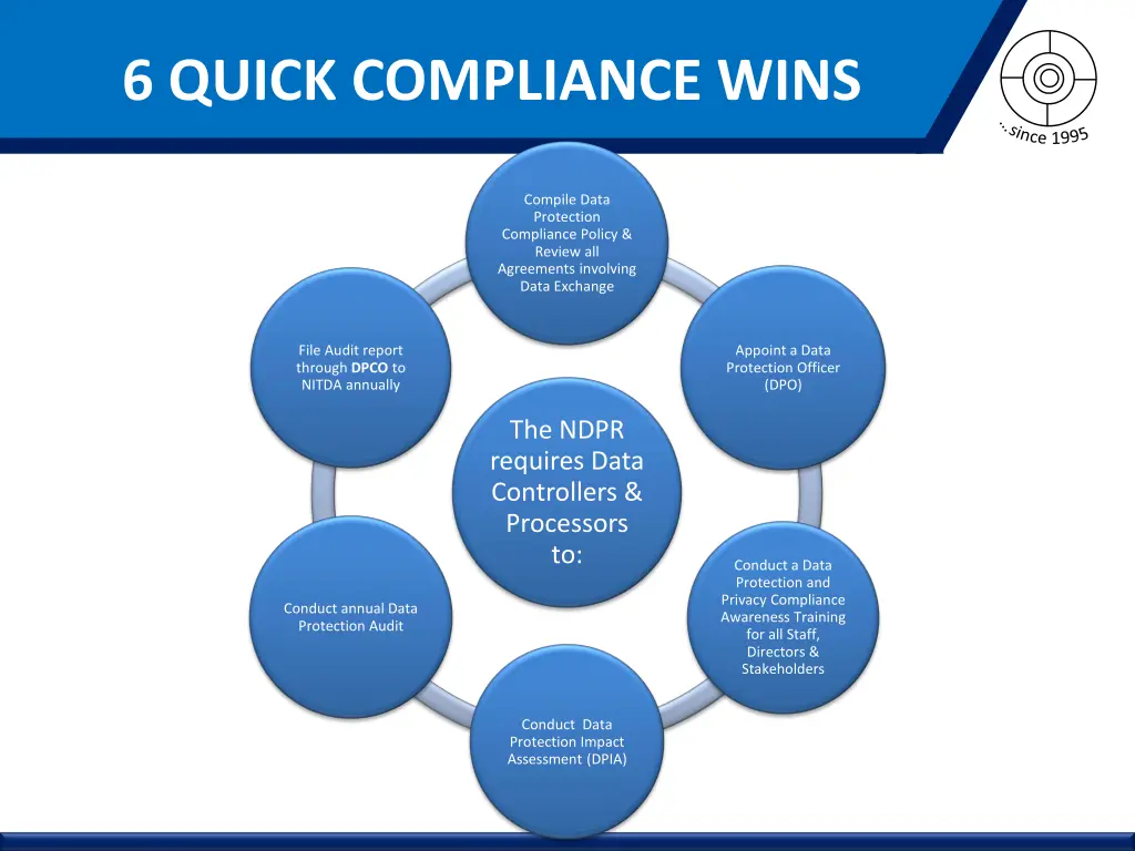 6 quick compliance wins