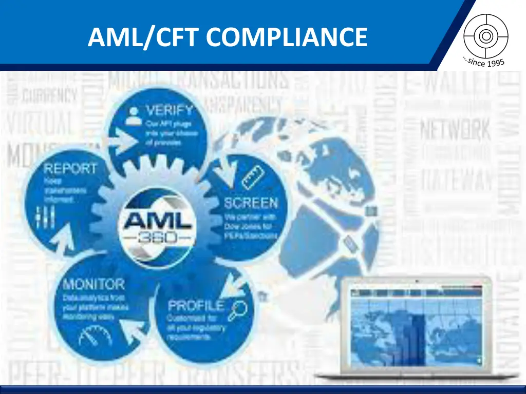 aml cft compliance