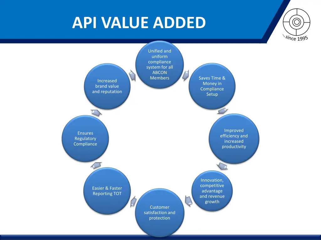 api value added