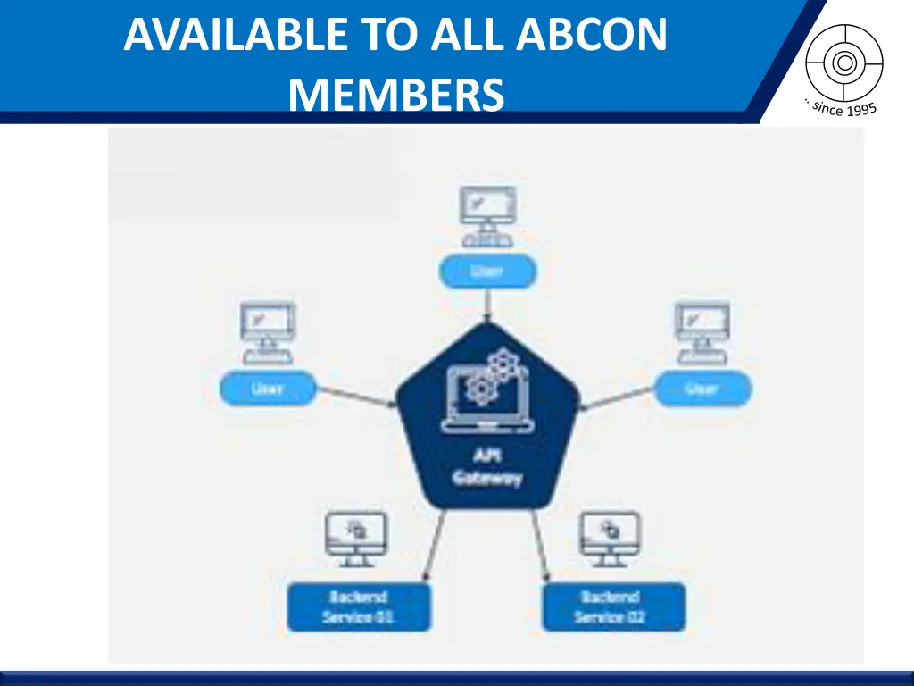 available to all abcon members