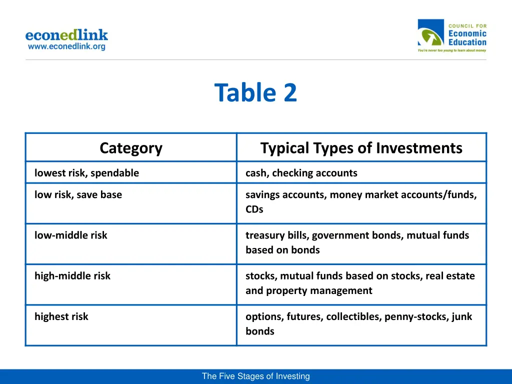 table 2