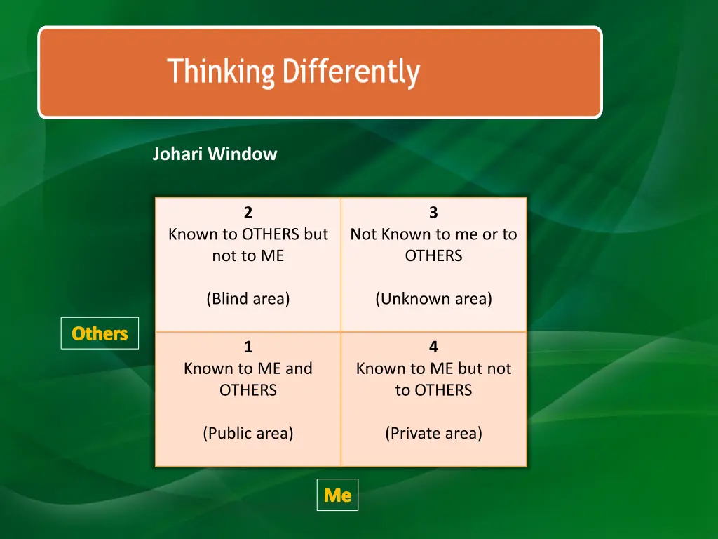 johari window