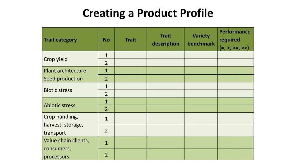 creating a product profile