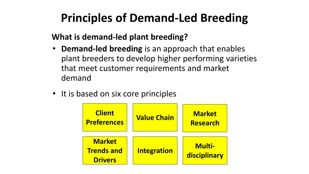 principles of demand led breeding