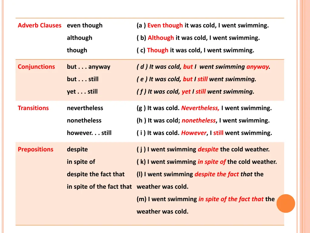 adverb clauses even though