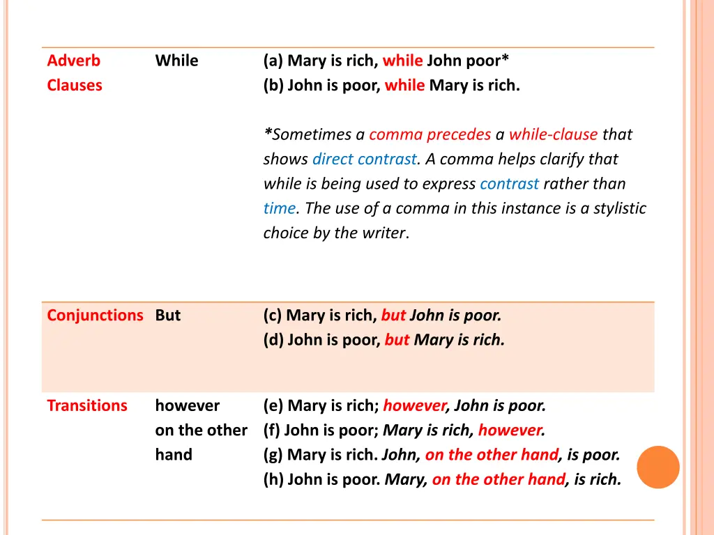 adverb clauses