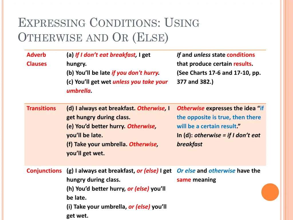 e xpressing c onditions u sing o therwise