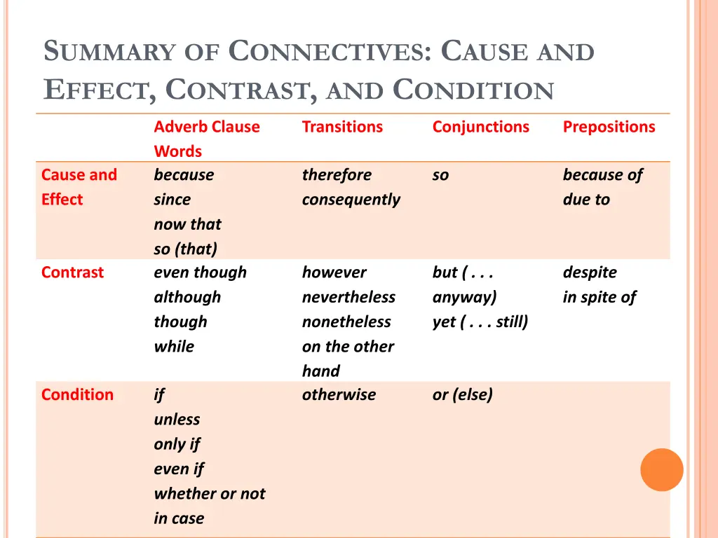 s ummary of c onnectives c ause and e ffect