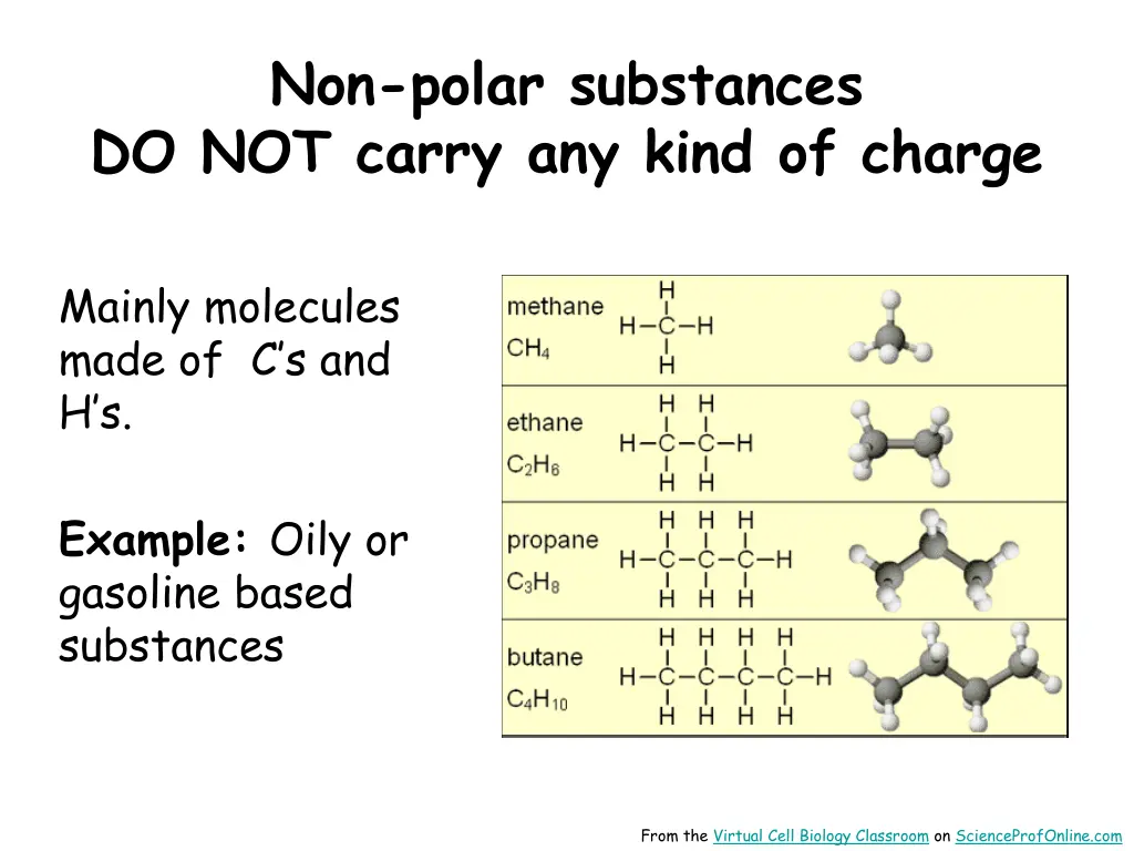 non polar substances do not carry any kind